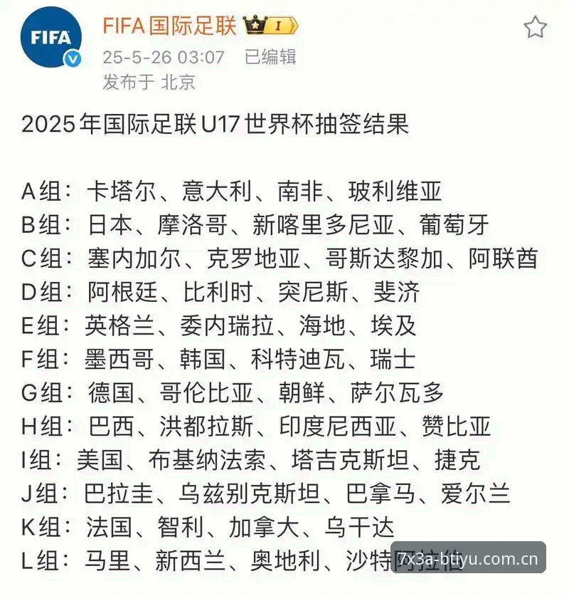 U17世界杯抽签结果出炉，中国足球小将如何应对强敌挑战？